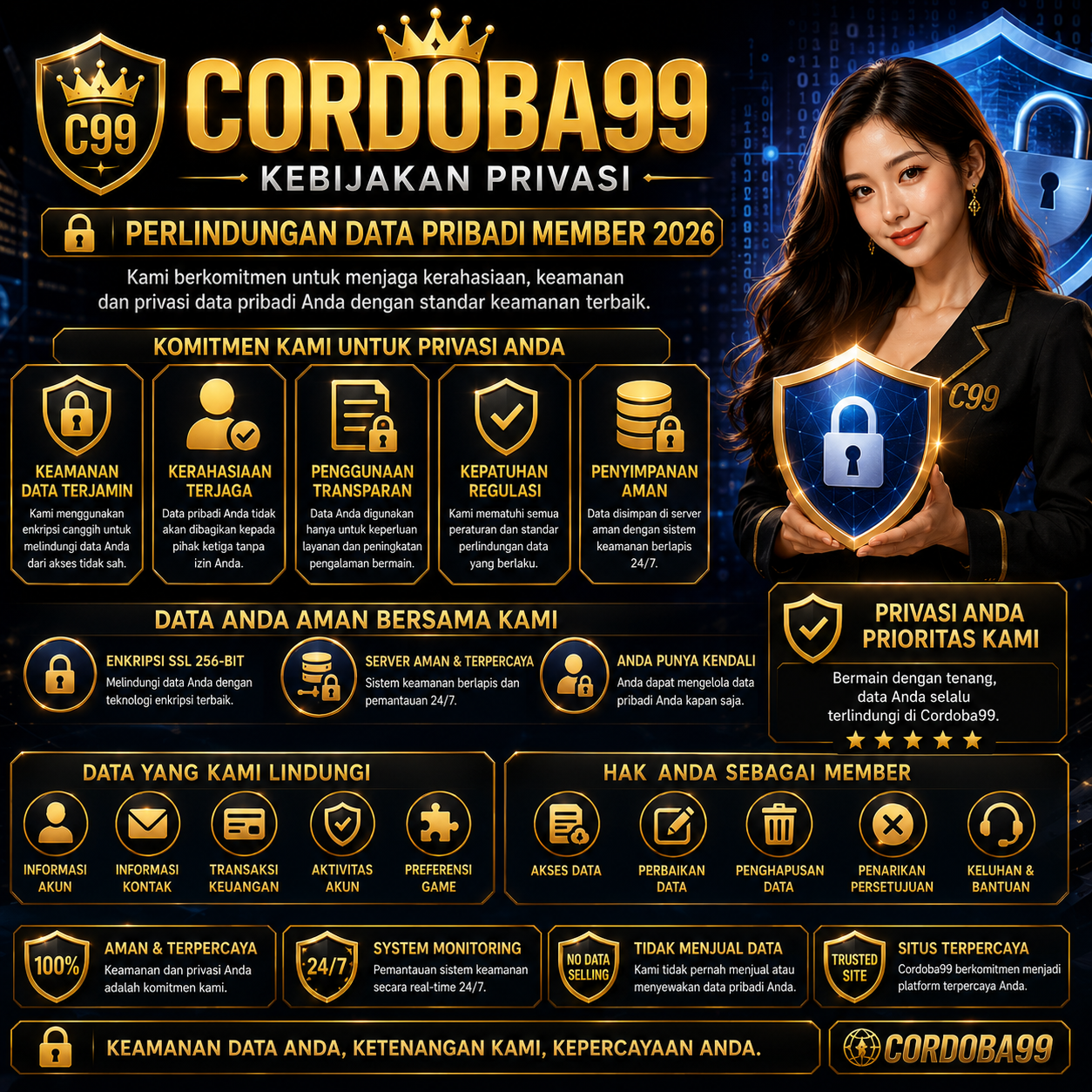 Kebijakan Privasi Cordoba99